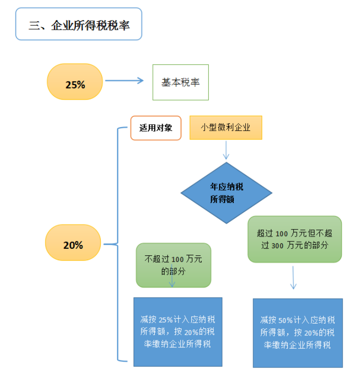 注冊公司